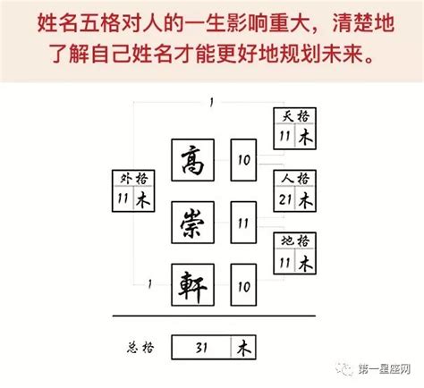 地格怎麼算|怎样算天格，地格，人格